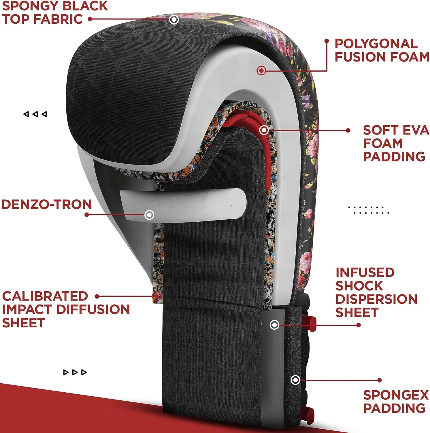 RDX FL5 Women Floral Boxing Gloves - Image 5