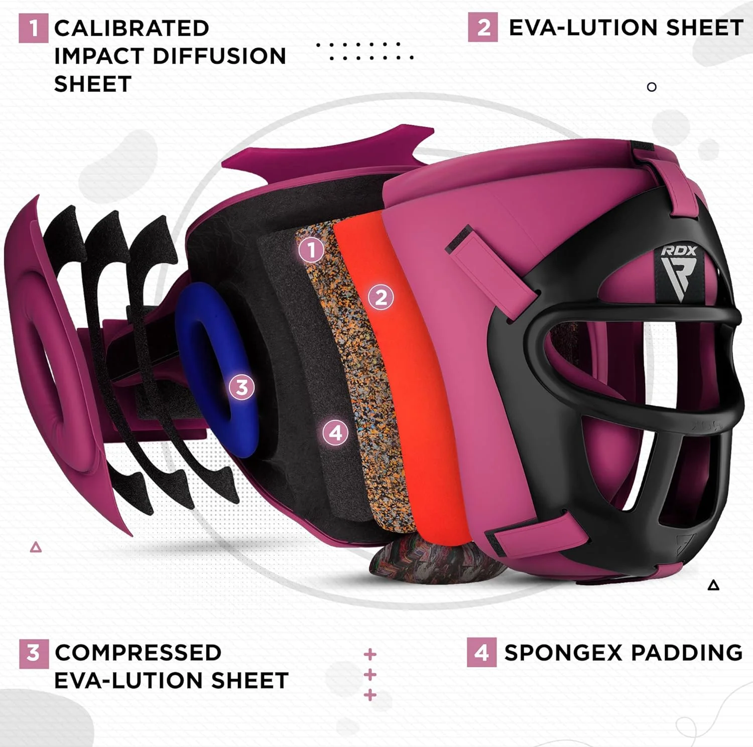RDX T1 Full Face Protection Headgear - Image 5